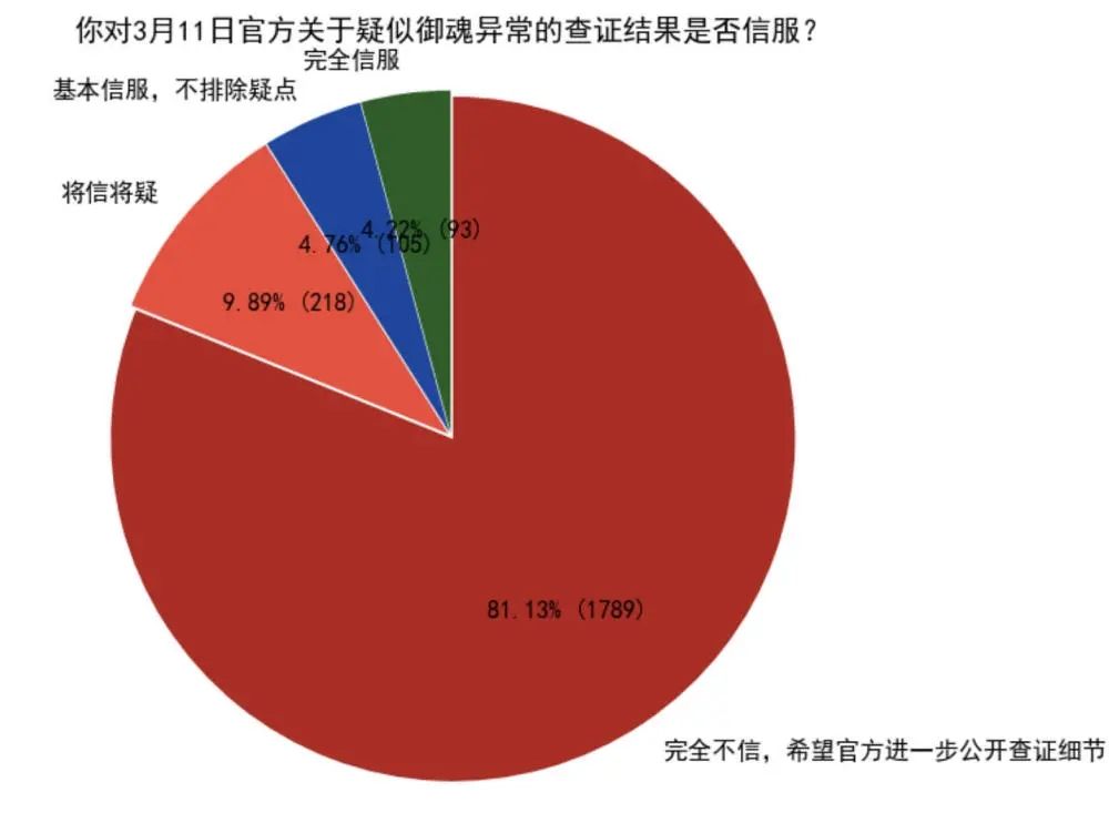 阴阳师小殿下事件是什么？小殿下2.0事件始末介绍图片5