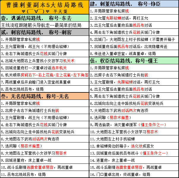 三国演义吞噬无界曹操刺董怎么打？曹操刺董速通攻略图片2