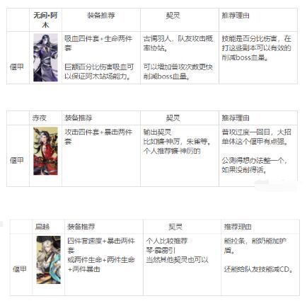 古剑奇谭木语人四封阁怎么打？四封阁通关攻略图片3