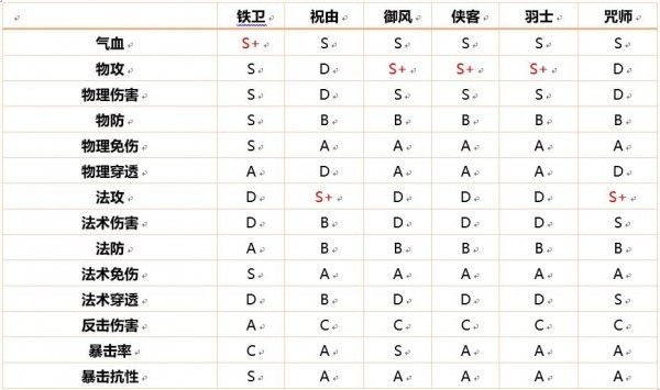 天地劫幽城再临全职业魂石搭配攻略 全职业魂石词缀选择推荐图片8