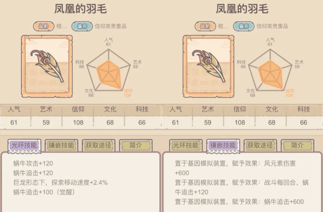 最强蜗牛3.19许愿周攻略大全 彼得大帝戎身像属性效果一览图片8