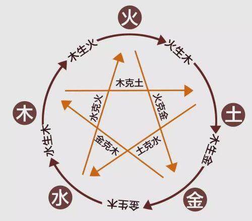 2021年3月19日五行穿衣指南 3.19五行穿衣每日分享图片1