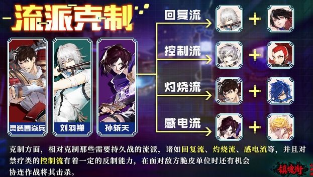 镇魂街武神躯追击流怎么玩？最强追击流搭配推荐图片2