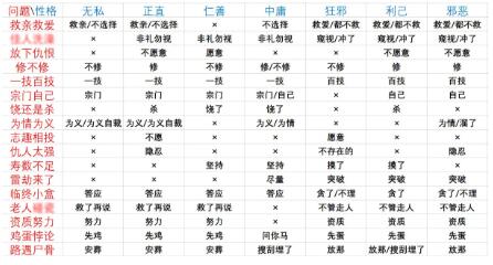 鬼谷八荒交流策略推荐  社交系统攻略图片2