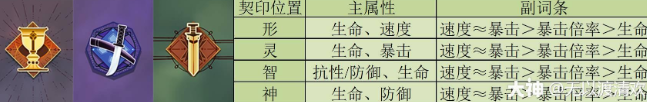 幻书启世录人间失格契印怎么选？人间失格契印推荐图片2
