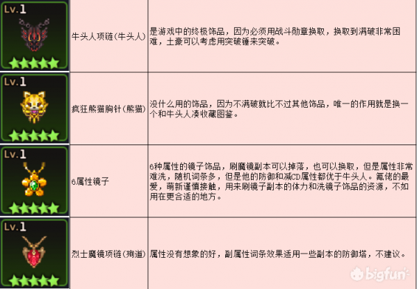 坎公骑冠剑神级装备怎么选？神级装备强度选择推荐图片3