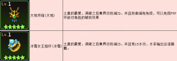 坎公骑冠剑神级装备怎么选？神级装备强度选择推荐图片4