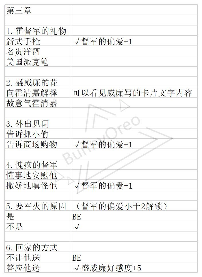 与君心动时全章节攻略大全 全结局通关图文一览图片5