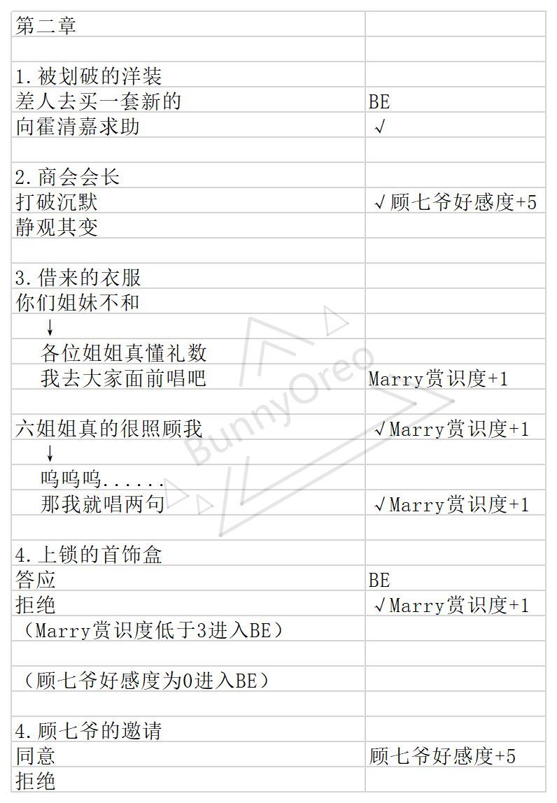 与君心动时全章节攻略大全 全结局通关图文一览图片4