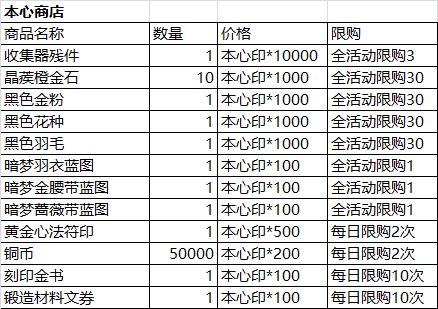 影之刃3愚者之境怎么过？愚者之境通关攻略图片3