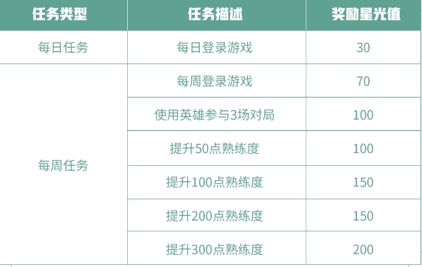 王者荣耀英雄修炼2021活动怎么玩？2021专属梦境英雄修炼玩法介绍图片2