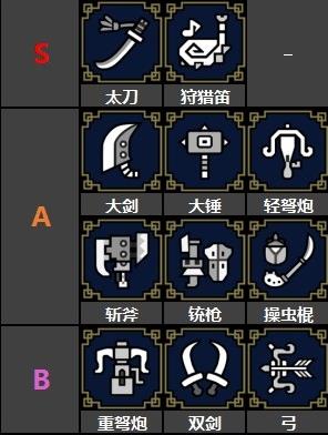 怪物猎人崛起武器强度排行榜 武器选择推荐图片1