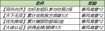 王者荣耀陌上踏青活动怎么玩？陌上踏青活动内容介绍图片5