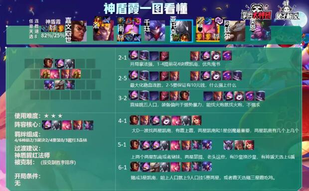 云顶之弈11.5神盾霞怎么玩？神盾霞阵容运营攻略图片4