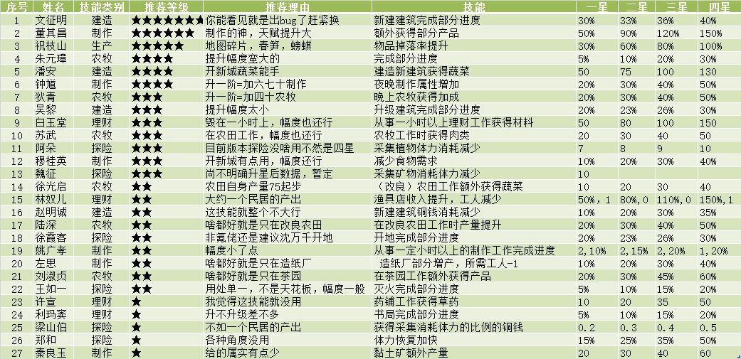江南百景图采灵画舫怎么玩？采灵画舫兑换攻略图片3