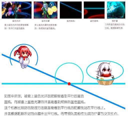 DNF黑鸦之境流程攻略 黑鸦之境通关心得图片4