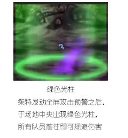 DNF黑鸦之境流程攻略 黑鸦之境通关心得图片12