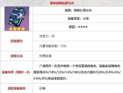 原神风花的邀约活动攻略大全 风花节活动奖励一览图片47