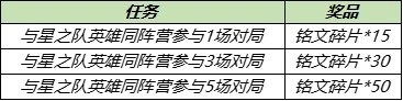 王者荣耀星之队有哪些成员？与星之队英雄同阵营任务攻略大全图片2