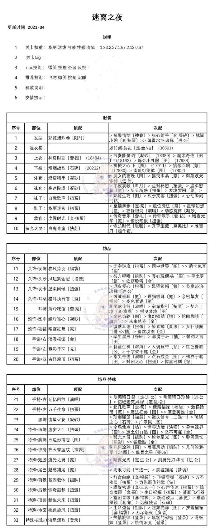 奇迹暖暖迷离之夜攻略大全 迷离之夜套装完美高分搭配推荐图片2