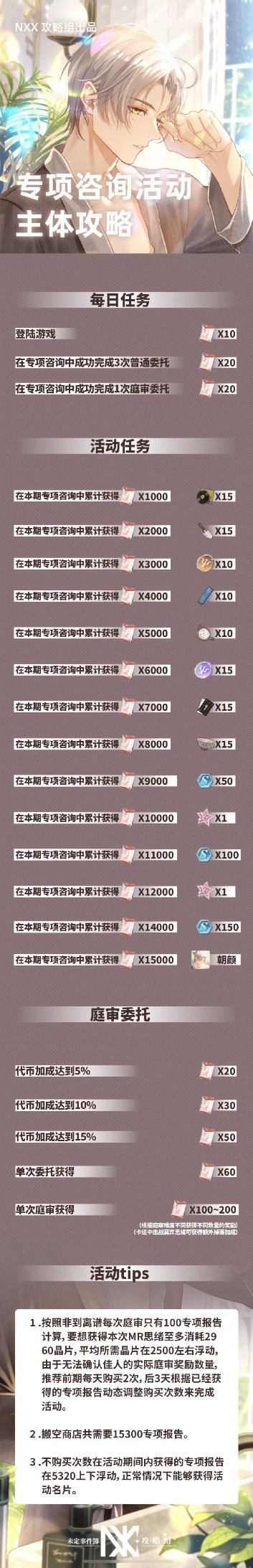 未定事件簿专项咨询2021攻略大全 专项咨询商店兑换攻略图片2