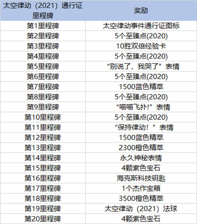 lol太空律动任务怎么做？太空律动任务有哪些？图片2