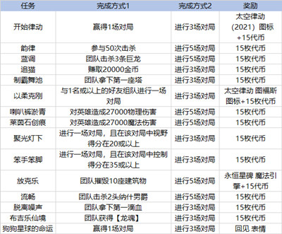 lol太空律动任务怎么做？太空律动任务有哪些？图片5