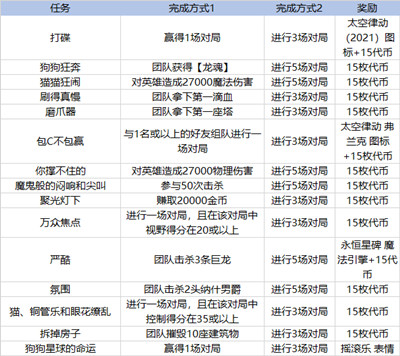 lol太空律动任务怎么做？太空律动任务有哪些？图片6