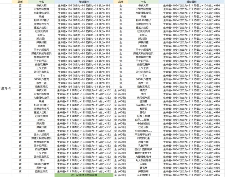 航海王热血航线卡片怎么养成？卡片系统养成攻略大全图片3