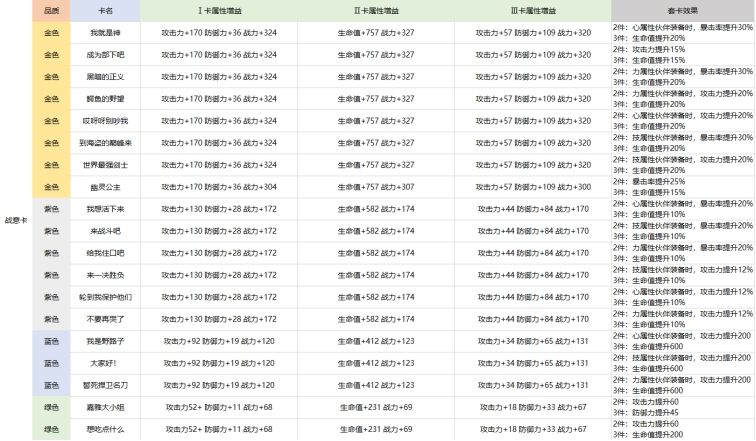 航海王热血航线卡片怎么养成？卡片系统养成攻略大全图片2