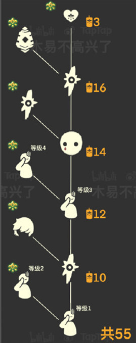 光遇集结季兑换列表一览 集结季国服时间介绍图片6
