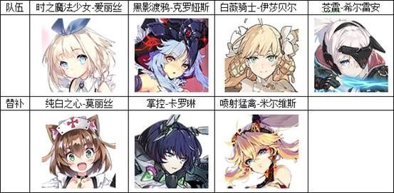 机动战姬聚变最强阵容推荐 新手最强推图阵容攻略大全图片5