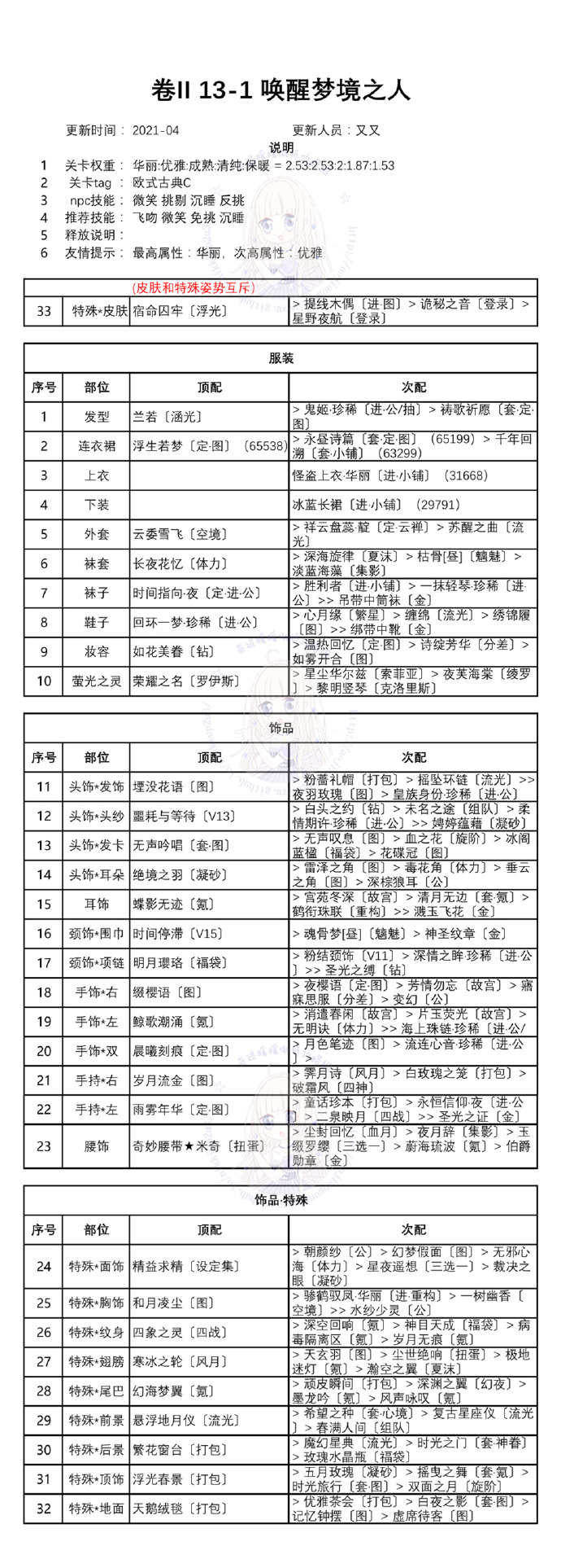 奇迹暖暖第二卷第十三章白鸽与钟声高分攻略 卷二13全关卡一键搭配推荐图片2
