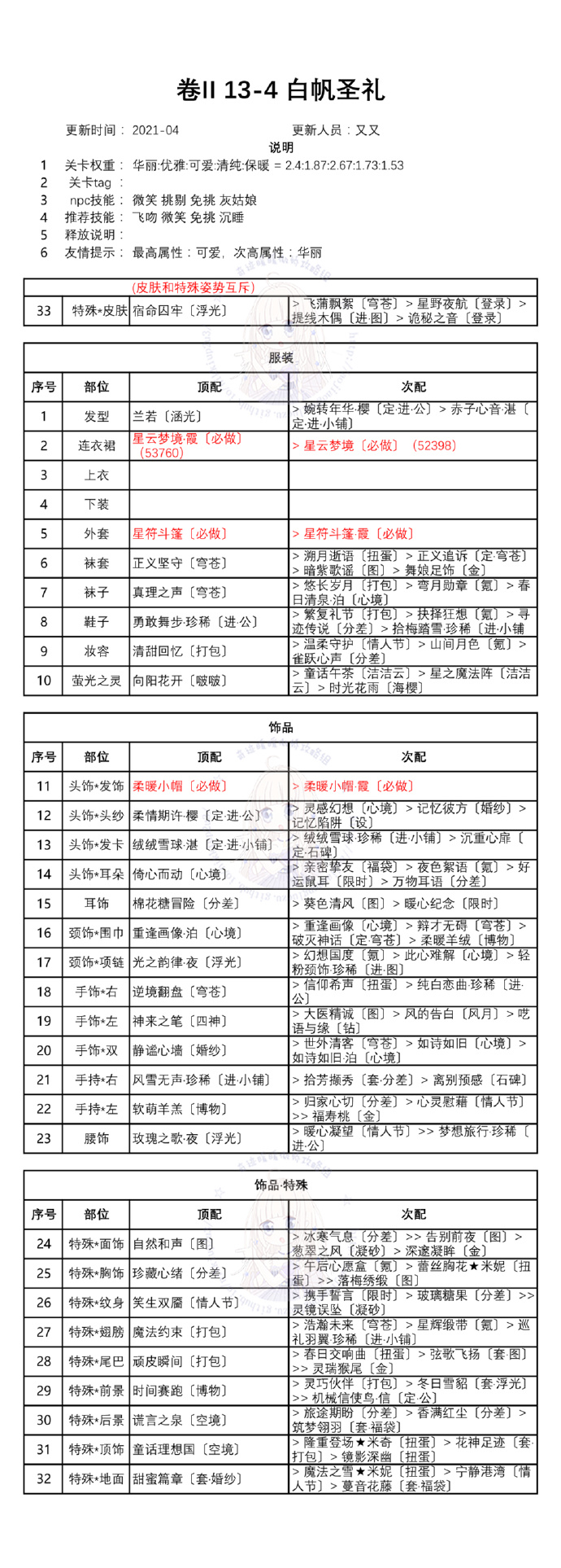 奇迹暖暖第二卷第十三章白鸽与钟声高分攻略 卷二13全关卡一键搭配推荐图片5