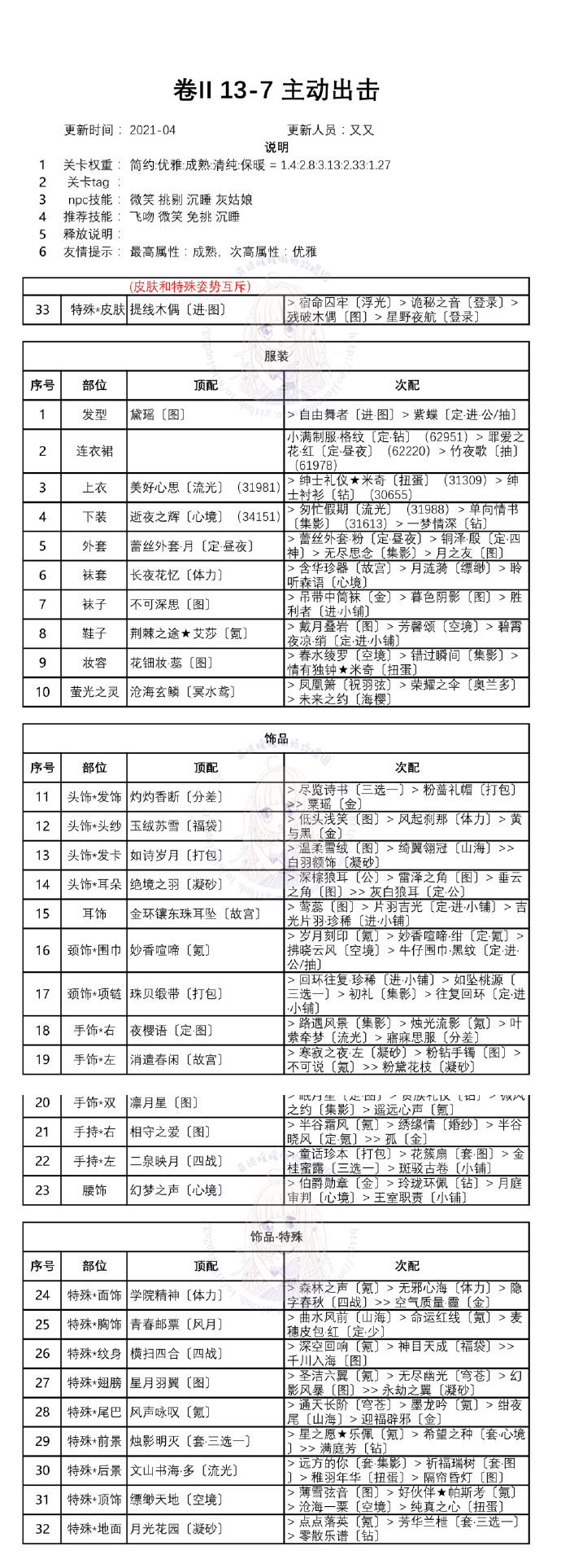 奇迹暖暖第二卷第十三章白鸽与钟声高分攻略 卷二13全关卡一键搭配推荐图片8
