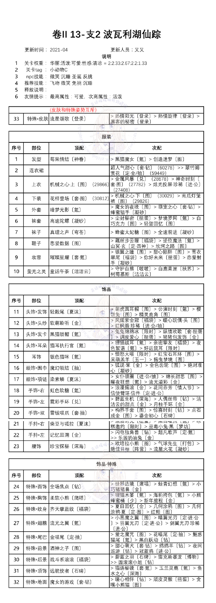 奇迹暖暖第二卷第十三章白鸽与钟声高分攻略 卷二13全关卡一键搭配推荐图片10