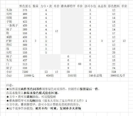 奇迹暖暖古代女侠怎么搭配？古代女侠套装满分搭配推荐图片2