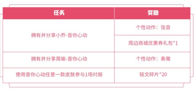 2021王者荣耀520活动攻略大全 520活动奖励一览图片2