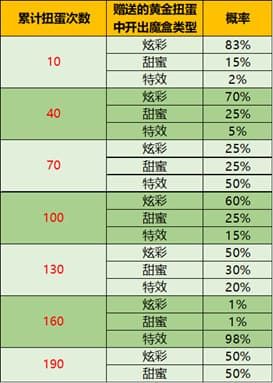 王者荣耀音乐扭蛋机在哪里？音乐扭蛋机活动入口位置一览图片7