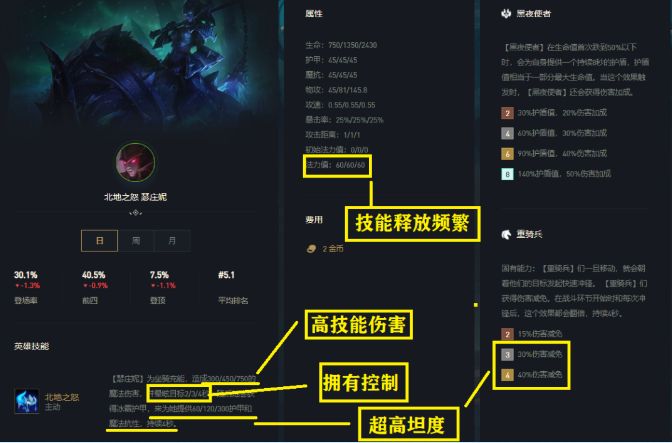 云顶之弈铁王八2.0人马猪妹主C怎么玩？11.10铁王八2.0阵容运营思路图片3