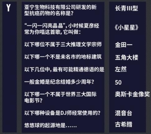 未定事件簿燃动潮流夜答案汇总 燃动潮流夜大富翁答案大全图片7