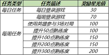 王者荣耀英雄修炼多久开一次？5月英雄修炼入口位置一览图片4