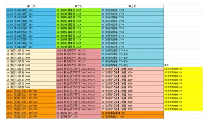 公主连结国服补偿刀机制是什么？最新补偿刀机制介绍图片2