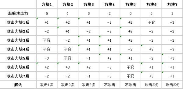 炉石传说???成就怎么达成？贫瘠之地问号成就达成攻略图片4