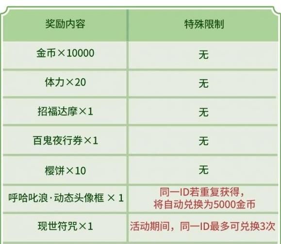 阴阳师娃哈哈联动活动攻略大全 六一娃哈哈联动活动奖励一览图片3