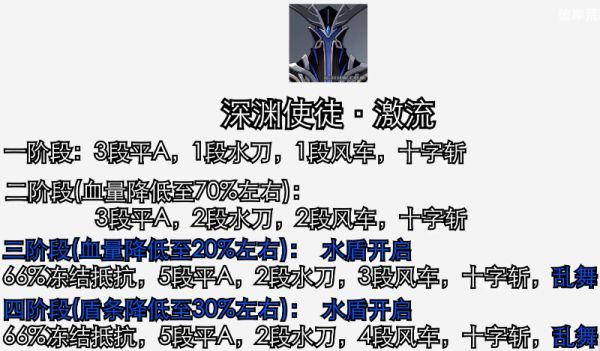 原神深境螺旋第二期满星攻略 1.6深境螺旋通关阵容推荐图片14