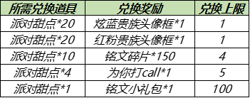 王者荣耀派对甜点快速收集攻略 夏日派对活动奖励一览图片2