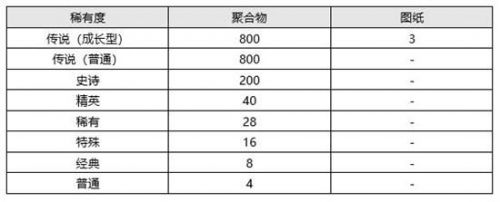 绝地求生6月2号更新到几点结束？PUBG12赛季6月2号更新内容汇总图片15