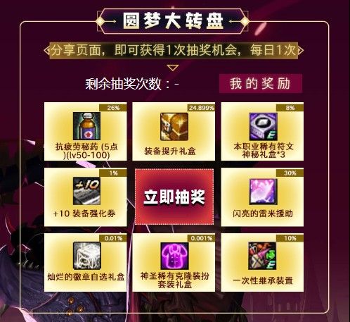 dnf谁是羊毛王活动地址在哪里？谁是羊毛王活动助力流程奖励攻略图片3
