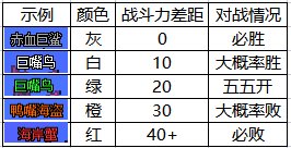 dnf大飞空时代怪物战斗力一览 大飞空时代怪物所需战力数据汇总图片2